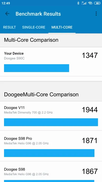 Doogee S90C Geekbench Benchmark результаты теста (score / баллы)