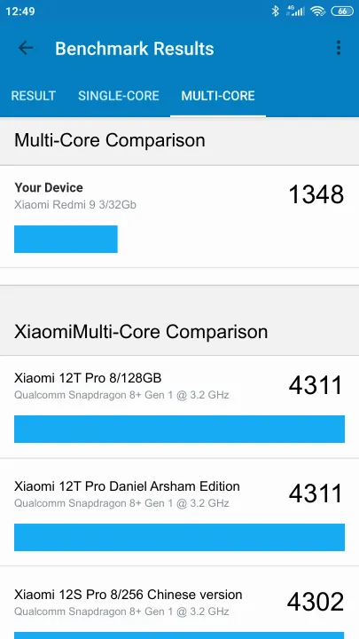 Xiaomi Redmi 9 3/32Gb Geekbench Benchmark результаты теста (score / баллы)