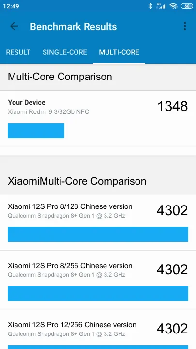 Xiaomi Redmi 9 3/32Gb NFC Geekbench Benchmark результаты теста (score / баллы)