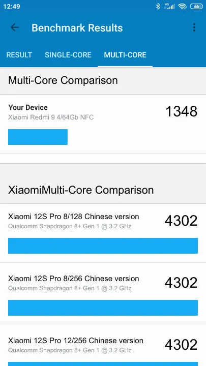 Xiaomi Redmi 9 4/64Gb NFC Geekbench Benchmark результаты теста (score / баллы)