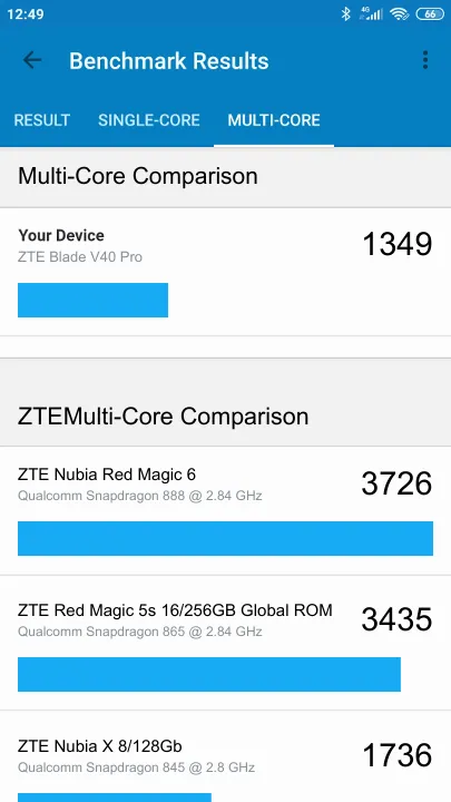 ZTE Blade V40 Pro Geekbench Benchmark результаты теста (score / баллы)