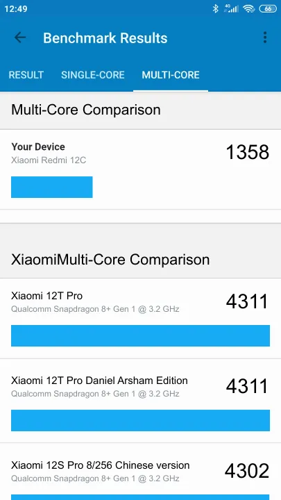 Xiaomi Redmi 12C 3/64GB Geekbench Benchmark результаты теста (score / баллы)