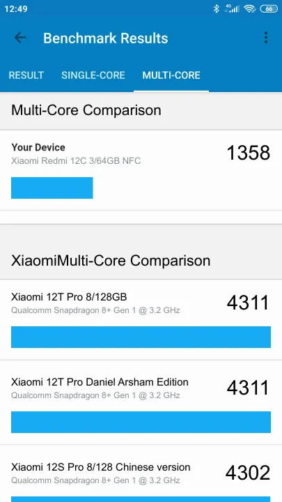 Xiaomi Redmi 12C 3/64GB NFC Geekbench Benchmark результаты теста (score / баллы)