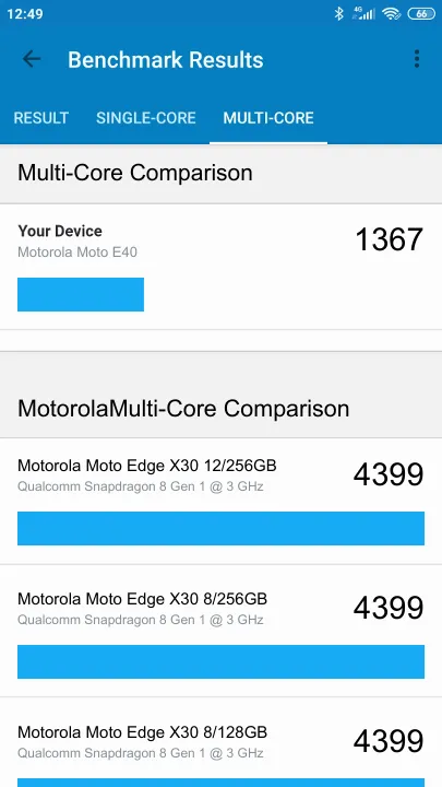 Motorola Moto E40 Geekbench Benchmark результаты теста (score / баллы)