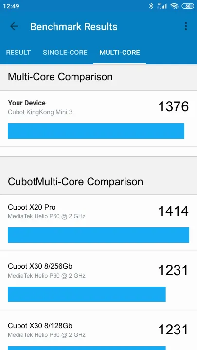 Cubot KingKong Mini 3 Geekbench Benchmark результаты теста (score / баллы)