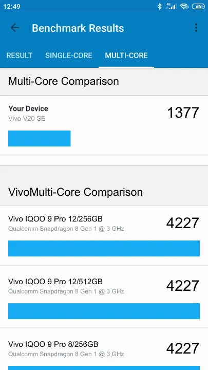 Vivo V20 SE Geekbench Benchmark результаты теста (score / баллы)