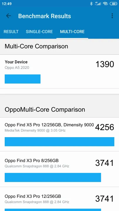 Oppo A5 2020 Geekbench Benchmark результаты теста (score / баллы)