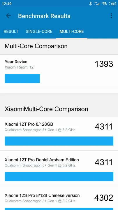 Xiaomi Redmi 12 4/128GB NFC Geekbench Benchmark результаты теста (score / баллы)