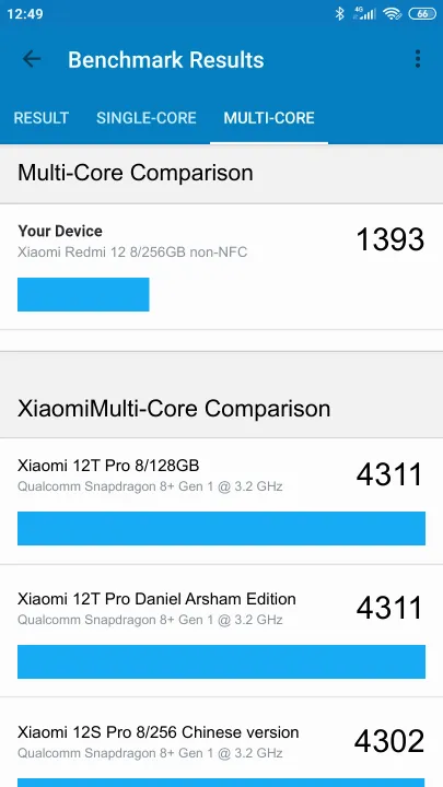 Xiaomi Redmi 12 8/256GB non-NFC Geekbench Benchmark результаты теста (score / баллы)