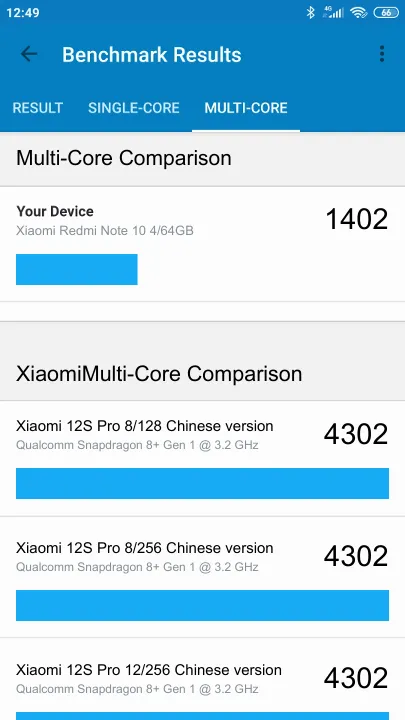 Xiaomi Redmi Note 10 4/64GB Geekbench Benchmark результаты теста (score / баллы)