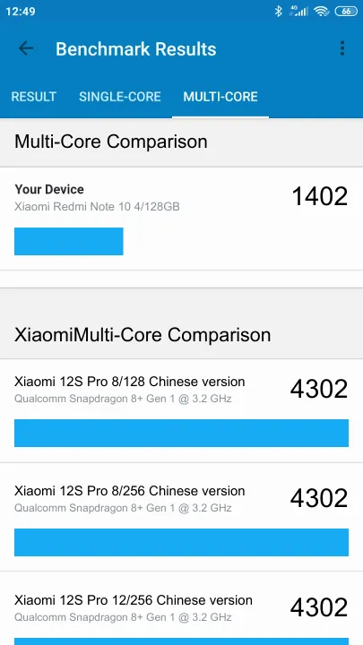 Xiaomi Redmi Note 10 4/128GB Geekbench Benchmark результаты теста (score / баллы)