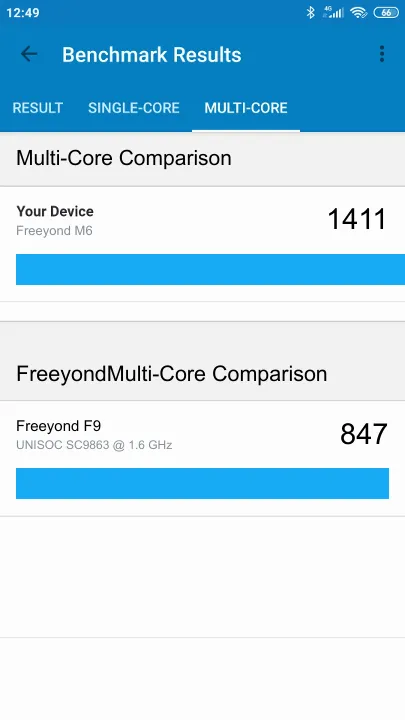 Freeyond M6 Geekbench Benchmark результаты теста (score / баллы)