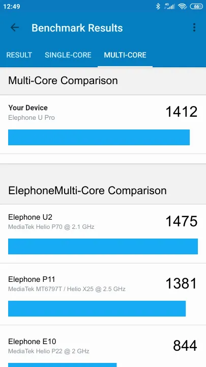 Elephone U Pro Geekbench Benchmark результаты теста (score / баллы)