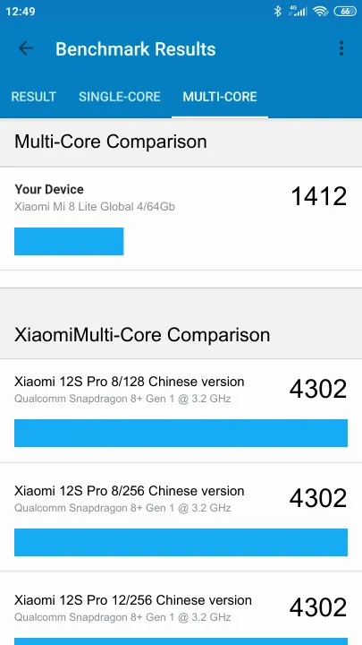 Xiaomi Mi 8 Lite Global 4/64Gb Geekbench Benchmark результаты теста (score / баллы)