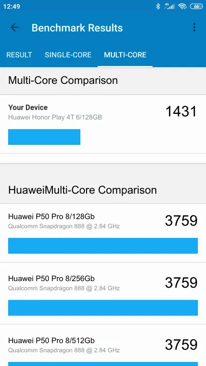 Huawei Honor Play 4T 6/128GB Geekbench Benchmark результаты теста (score / баллы)