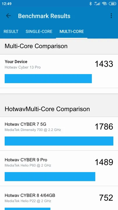 Hotwav Cyber 13 Pro Geekbench Benchmark результаты теста (score / баллы)