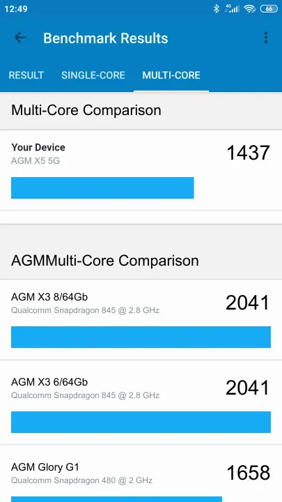 AGM X5 5G Geekbench Benchmark результаты теста (score / баллы)