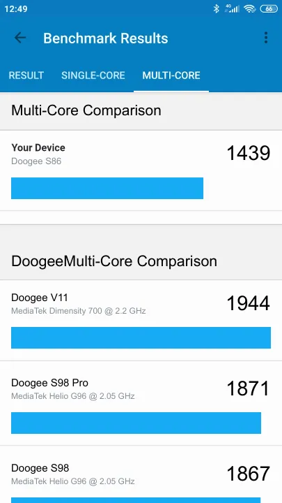 Doogee S86 Geekbench Benchmark результаты теста (score / баллы)