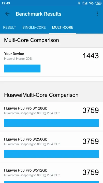 Huawei Honor 20S Geekbench Benchmark результаты теста (score / баллы)