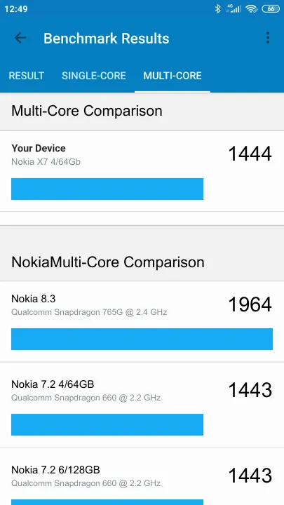 Nokia X7 4/64Gb Geekbench Benchmark результаты теста (score / баллы)