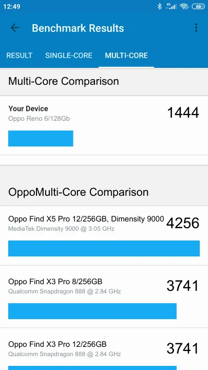 Oppo Reno 6/128Gb Geekbench Benchmark результаты теста (score / баллы)