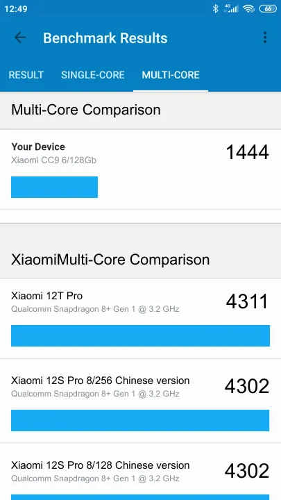 Xiaomi CC9 6/128Gb Geekbench Benchmark результаты теста (score / баллы)