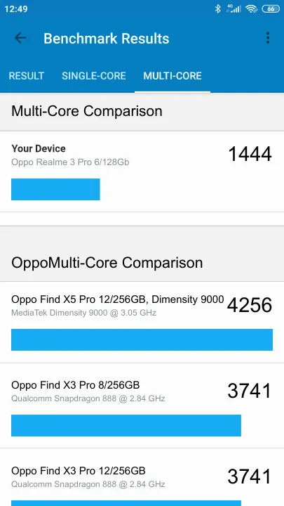 Oppo Realme 3 Pro 6/128Gb Geekbench Benchmark результаты теста (score / баллы)
