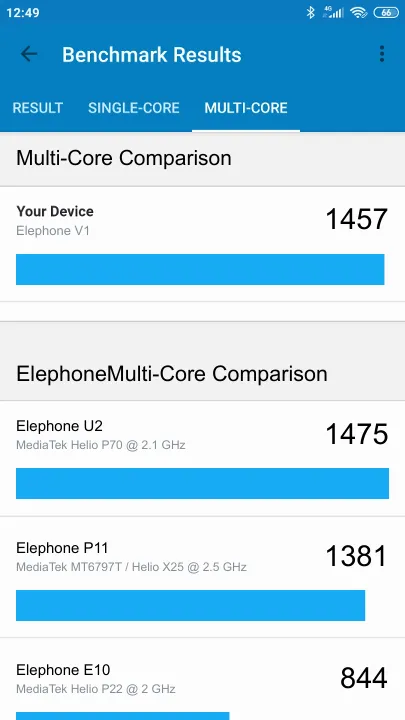 Elephone V1 Geekbench Benchmark результаты теста (score / баллы)