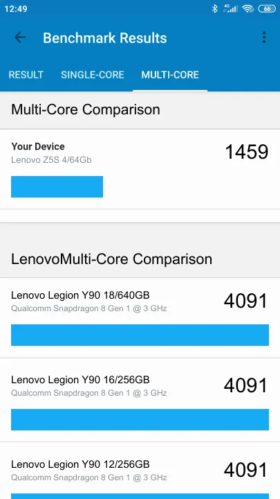 Lenovo Z5S 4/64Gb Geekbench Benchmark результаты теста (score / баллы)