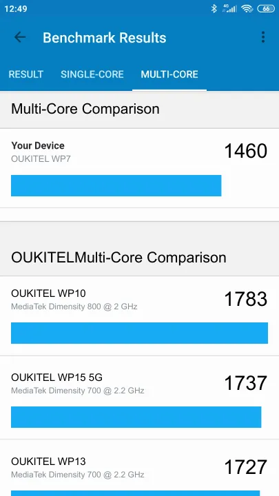 OUKITEL WP7 Geekbench Benchmark результаты теста (score / баллы)