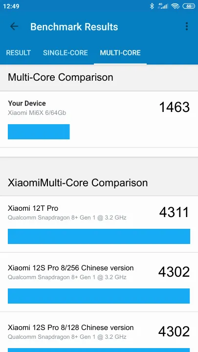Xiaomi Mi6X 6/64Gb Geekbench Benchmark результаты теста (score / баллы)