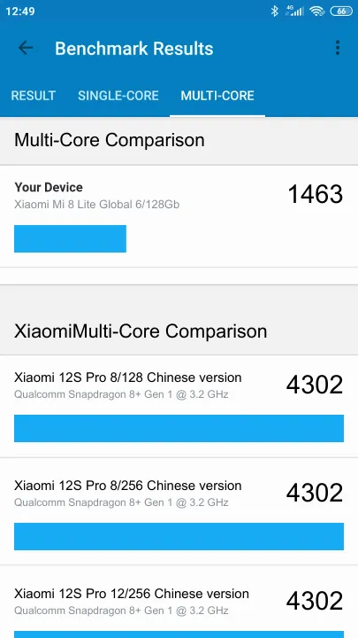 Xiaomi Mi 8 Lite Global 6/128Gb Geekbench Benchmark результаты теста (score / баллы)