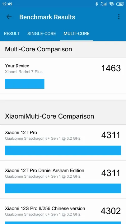 Xiaomi Redmi 7 Plus Geekbench Benchmark результаты теста (score / баллы)