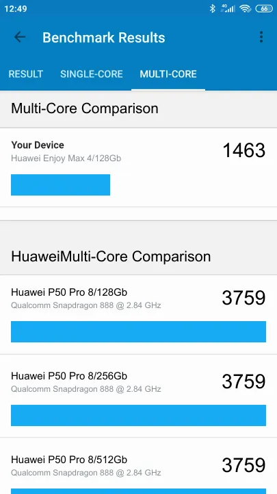 Huawei Enjoy Max 4/128Gb Geekbench Benchmark результаты теста (score / баллы)
