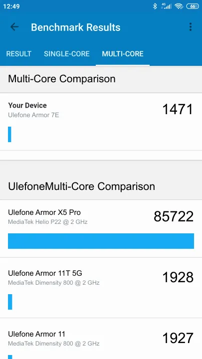 Ulefone Armor 7E Geekbench Benchmark результаты теста (score / баллы)