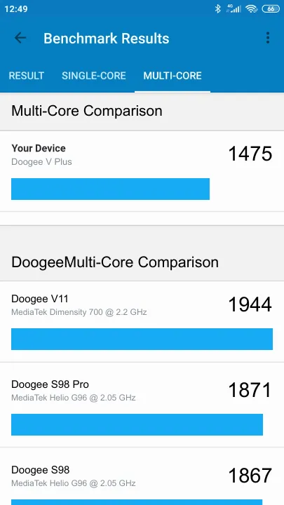 Doogee V Plus Geekbench Benchmark результаты теста (score / баллы)