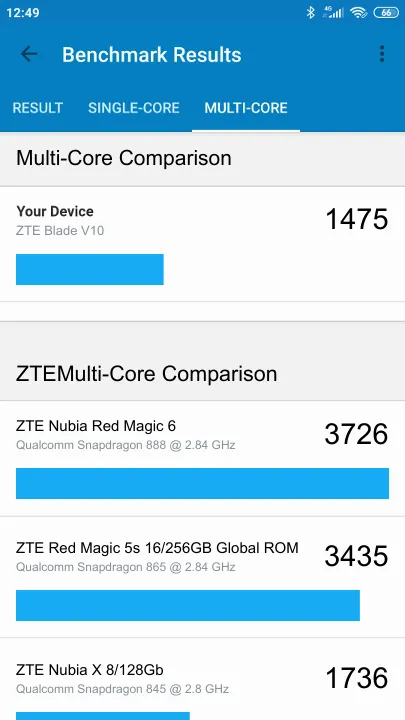 ZTE Blade V10 Geekbench Benchmark результаты теста (score / баллы)