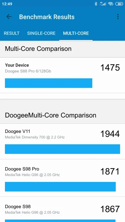 Doogee S88 Pro 6/128Gb Geekbench Benchmark результаты теста (score / баллы)