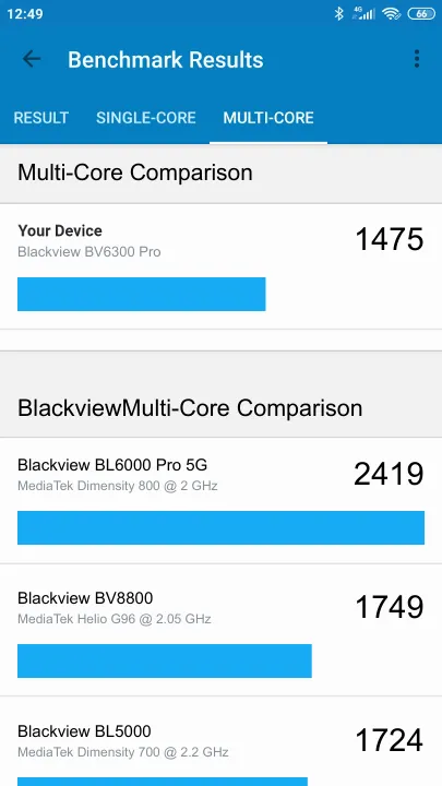 Blackview BV6300 Pro Geekbench Benchmark результаты теста (score / баллы)