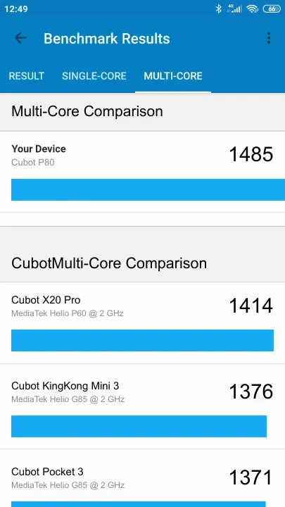 Cubot P80 Geekbench Benchmark результаты теста (score / баллы)