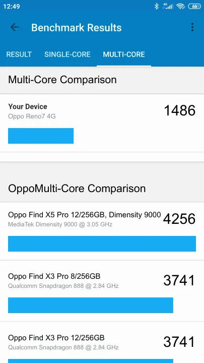 Oppo Reno7 4G Geekbench Benchmark результаты теста (score / баллы)