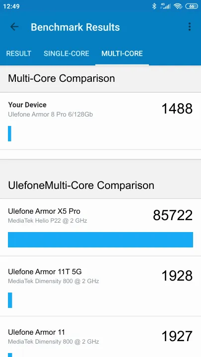 Ulefone Armor 8 Pro 6/128Gb Geekbench Benchmark результаты теста (score / баллы)
