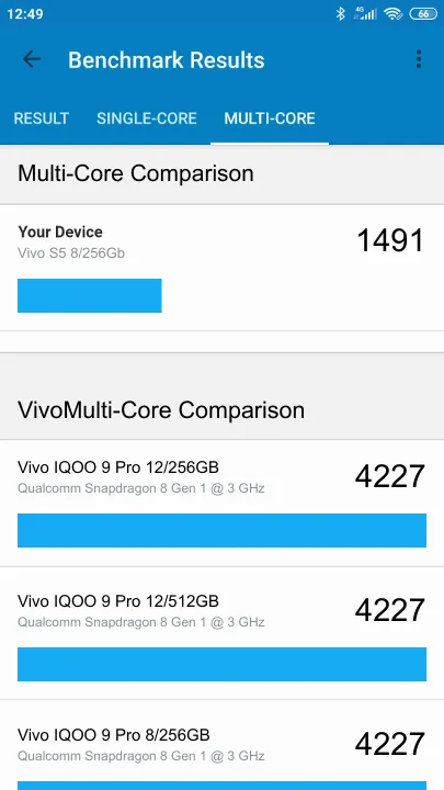 Vivo S5 8/256Gb Geekbench Benchmark результаты теста (score / баллы)