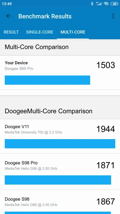 Doogee S69 Pro Geekbench Benchmark результаты теста (score / баллы)