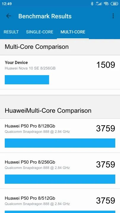 Huawei Nova 10 SE 8/256GB Geekbench Benchmark результаты теста (score / баллы)