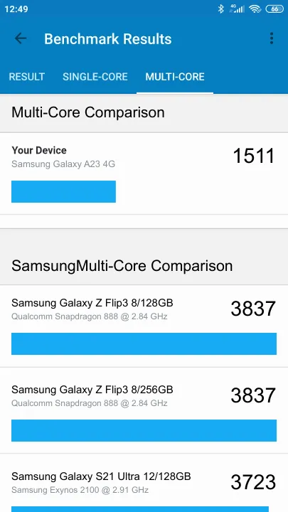 Samsung Galaxy A23 4G Geekbench Benchmark результаты теста (score / баллы)