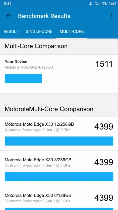 Motorola Moto G52 4/128GB Geekbench Benchmark результаты теста (score / баллы)