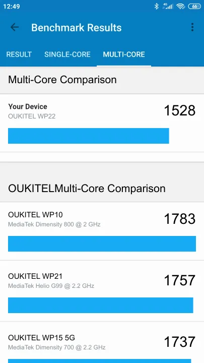 OUKITEL WP22 Geekbench Benchmark результаты теста (score / баллы)