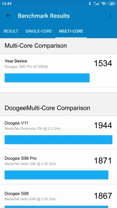 Doogee S95 Pro 8/128Gb Geekbench Benchmark результаты теста (score / баллы)