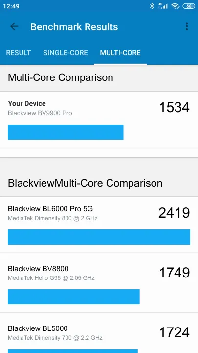 Blackview BV9900 Pro Geekbench Benchmark результаты теста (score / баллы)